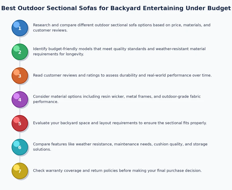 outdoor sectional sofa price and material comparison chart for backyard buyers