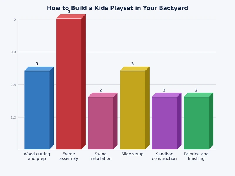 Bar chart comparing cost ranges for DIY custom playsets versus pre-fabricated kit playsets across three size tiers