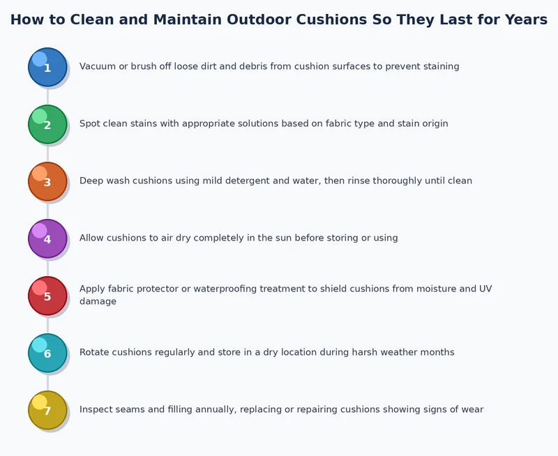 outdoor cushion cleaning process diagram showing steps from rinsing to drying